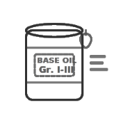 Base Oil Groups