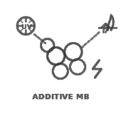 Additive Masterbatches